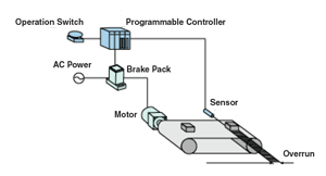 Brake Pack Positioning