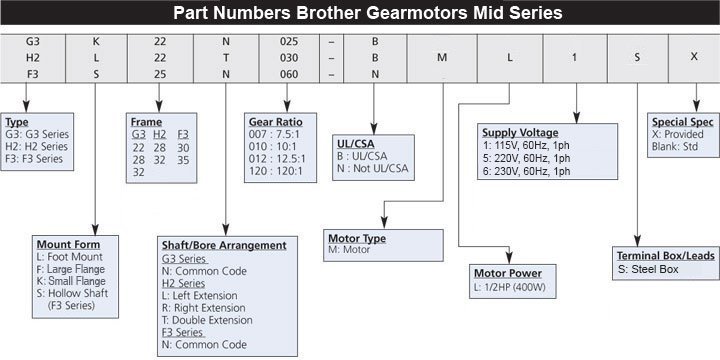 Part Number Code