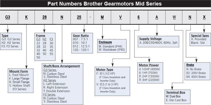 Part Number Code