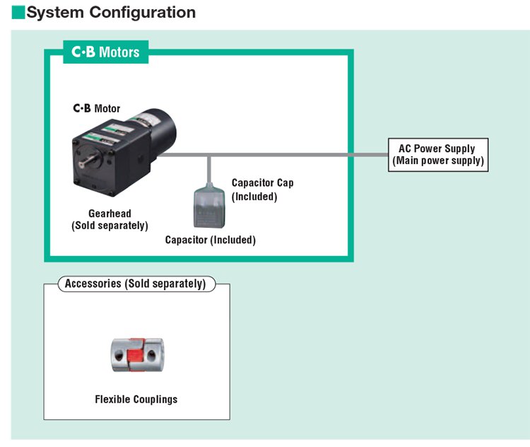 System Configuration