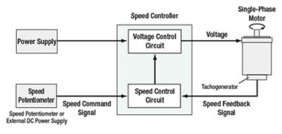 Control Diagram
