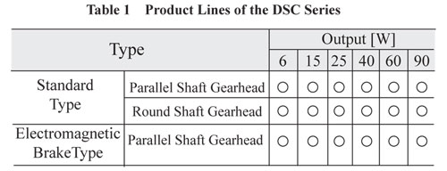 DSC Series Product Lines