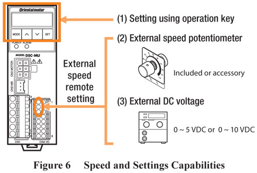 DSC Series Speed and Settings Capabilties