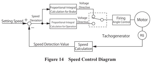 DSC Series Speed Control Diagram