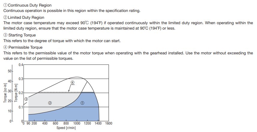 Continuous Duty Torque Specifications