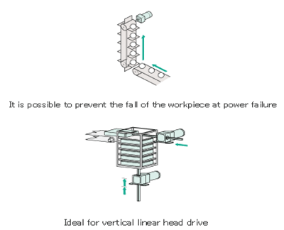 Electromagnetic Brake Application Examples