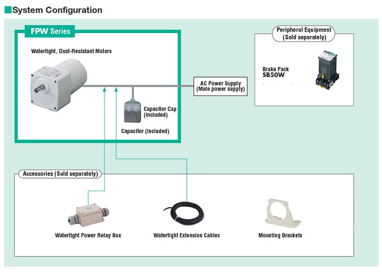 25 W 90 W SinglePhase IP67 Washdown AC Gear Motors FPW Series