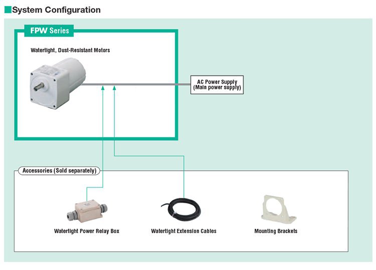 System Configuration