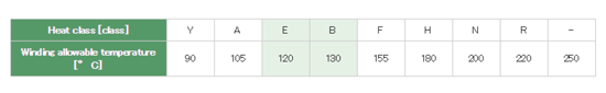 Heat Class Winding Temperature
