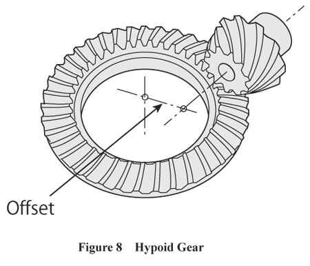 Hypoid Gear