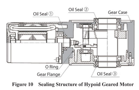Hypoid Geared Motor Sealing Structure