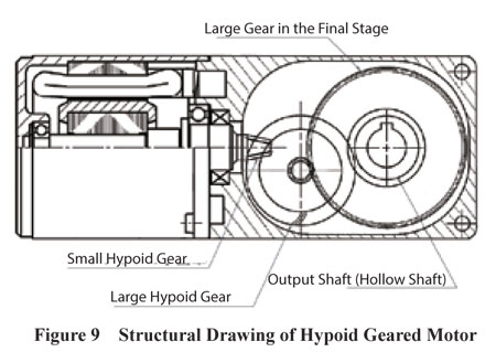 Hypoid Geared Motor structure