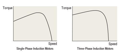 Torque Comparison