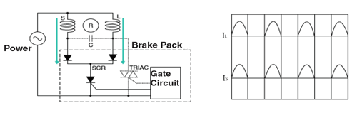 Instant Stop AC Motor