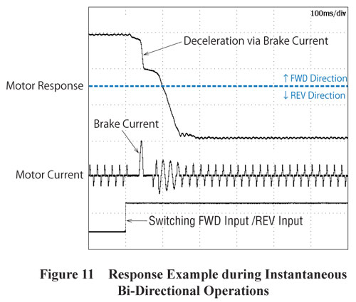 Instantaneous B-Directional Operations Response Example