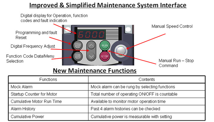 Fuji Electric Inverters / VFD auto wiring diagram software 