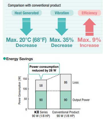 Motor Performance