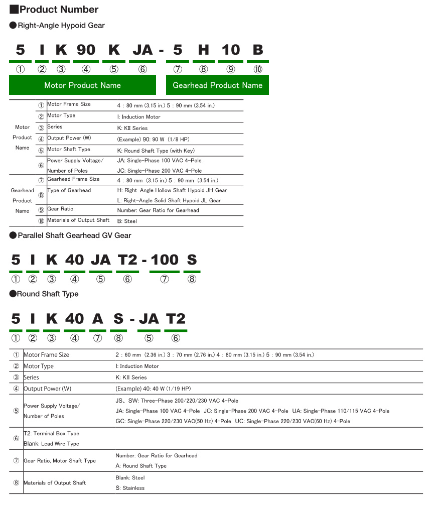 product number code