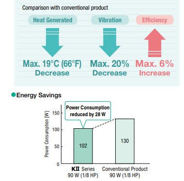 Motor Performance