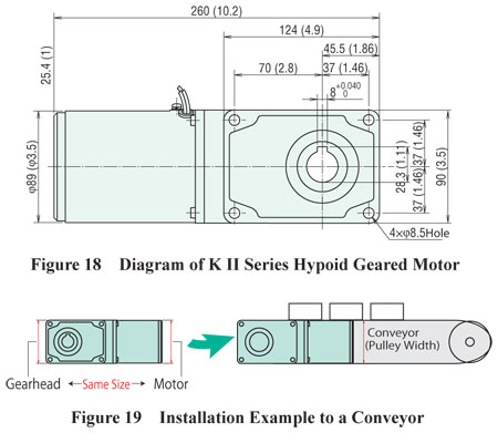KII Series Hypoid Geared on Conveyor