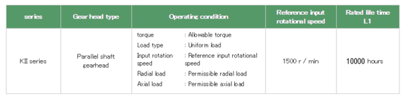 KII Series Gearhead Rated Life
