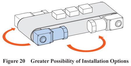 KII Series Installation Option