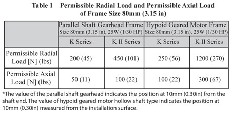 KII Series Load Comparison