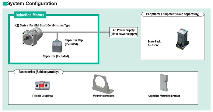 System Configuration