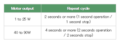 Motor Output Repeat Cycle