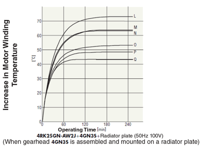 Heat Sink and Temperature Rise