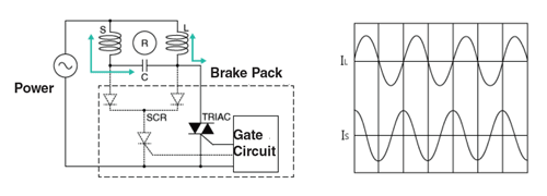 Operating an AC Motor