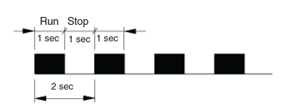 Operation Brake Pack Cycle