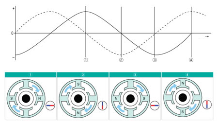 Phase Advancing Capacitor