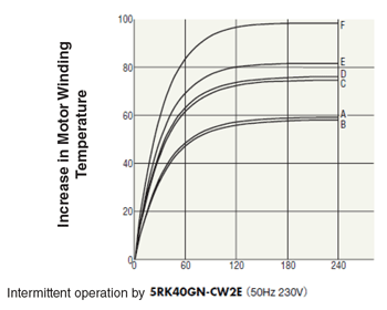 Reversible Motor Temperature Rise