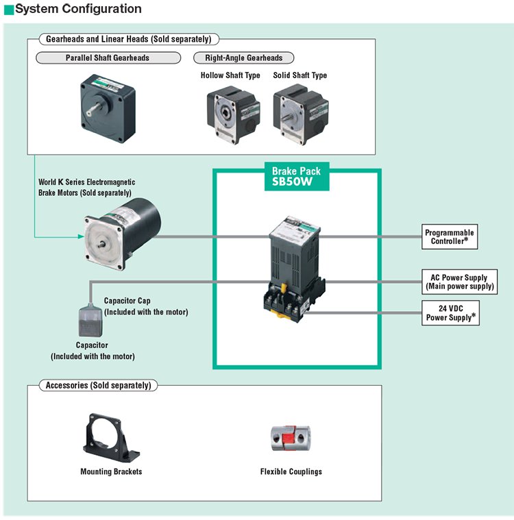 System Configuration