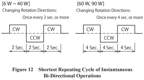 Shortest Repeating Cycle of Instantaneous Bi-Directional Operations