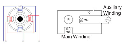 Single Phase Power Supply Windings