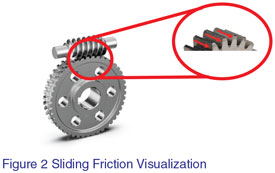 Sliding Friction