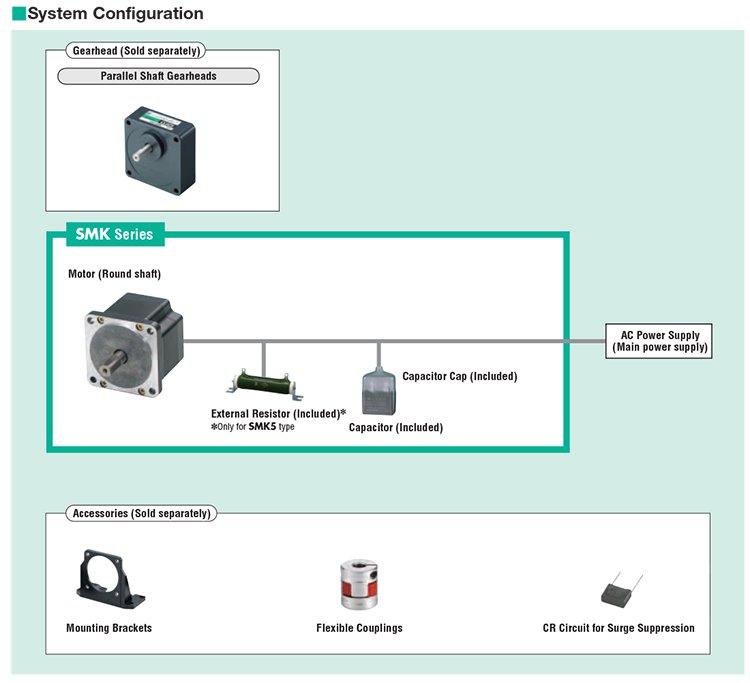 System Configuration