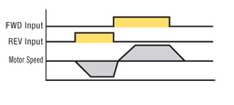 Instantenous Bi-Directional Operation