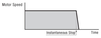 Instantenous Stop