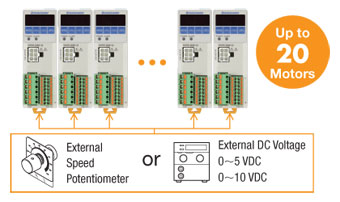 Parallel Motor Operation