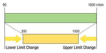 Speed Control Range