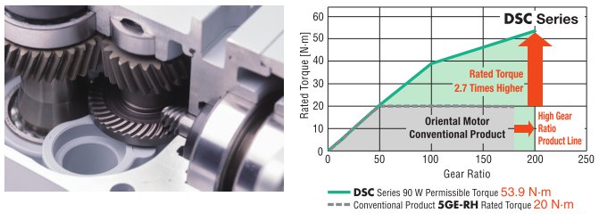 Right-Angle Gears