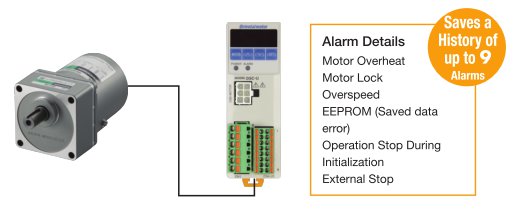 Alarm Output