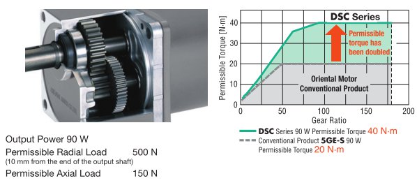 Parallel Shaft Gear