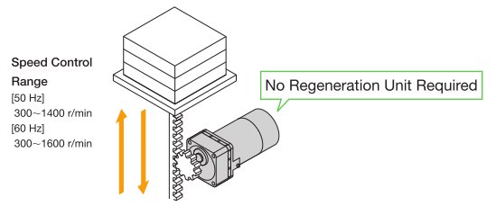 Vertical Operation with Electromagnetic Brake