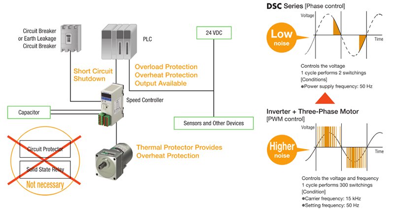 DSC series advantages