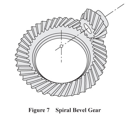 Spiral Bevel Gear