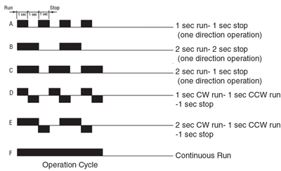 Reversible Motor Intermittent Operation